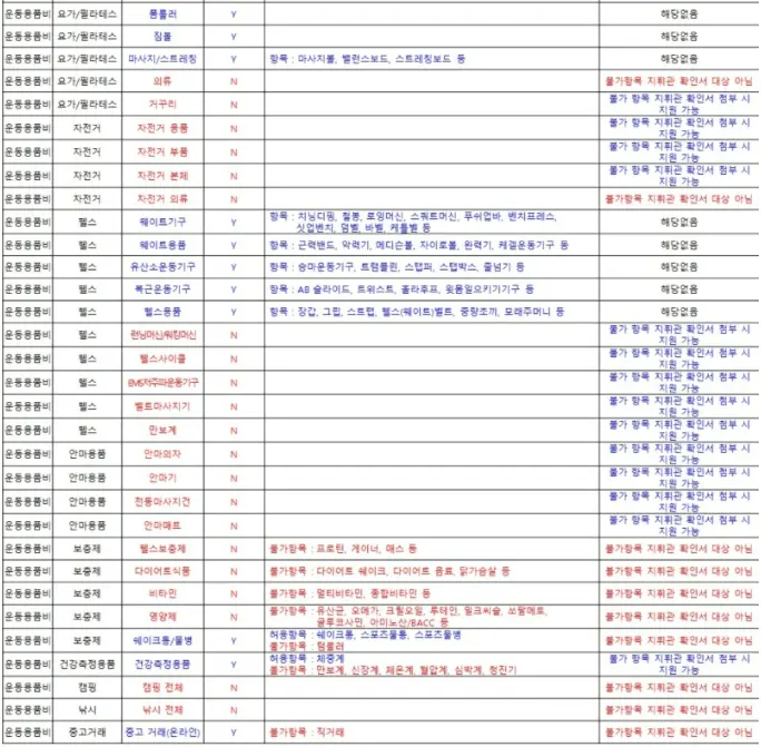 2023 병 자기 개발비 품목(운동화, 책, 자격증 등) 정리 - Rui'S Infolog